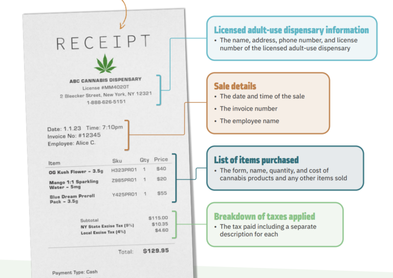 how adult-use cannabis tax supports your community in NY